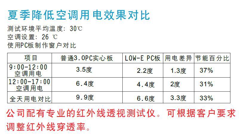 LOW-E PC